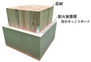 芯材・耐火被覆層強化せっこうボードの写真