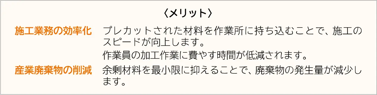 建築BIMへの取組み