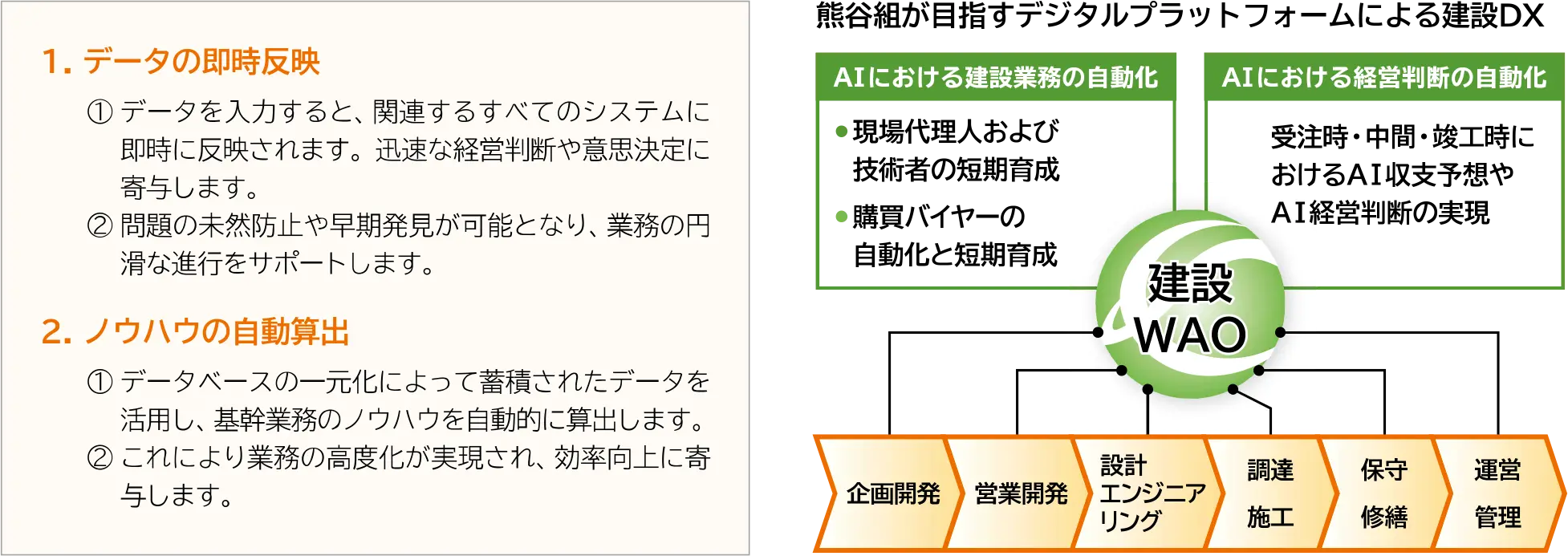 基幹システムの刷新