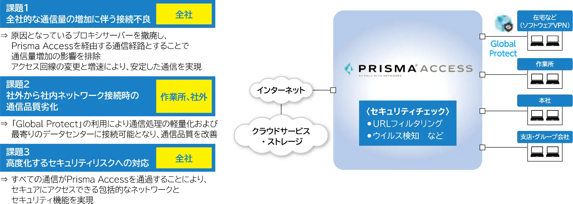 通信インフラの整備とセキュリティの強化