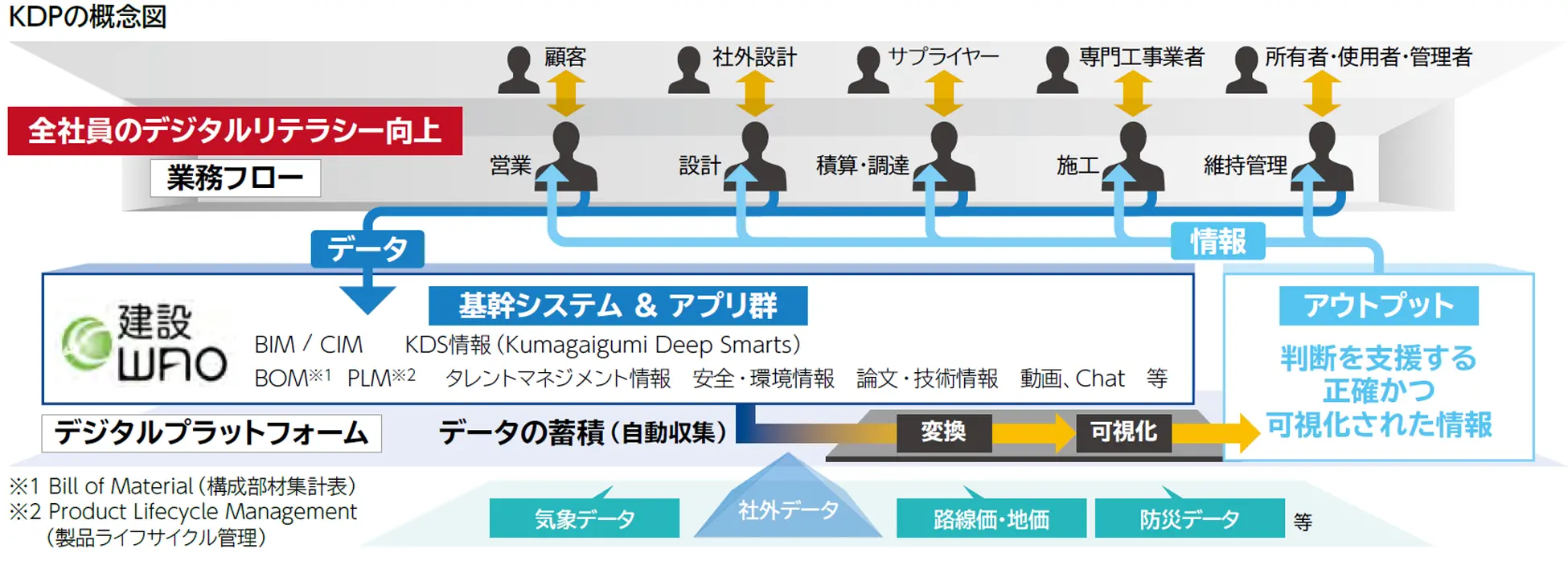 KDS（Kumagaigumi Deep Smarts）