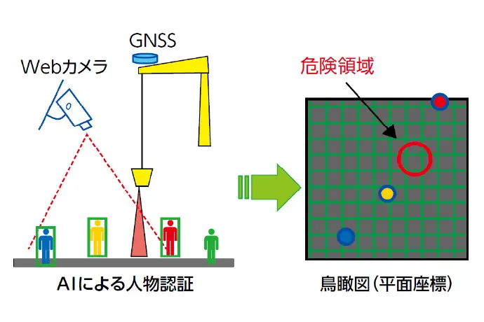 AIとGNSSを活用したクレーン作業の安全監視