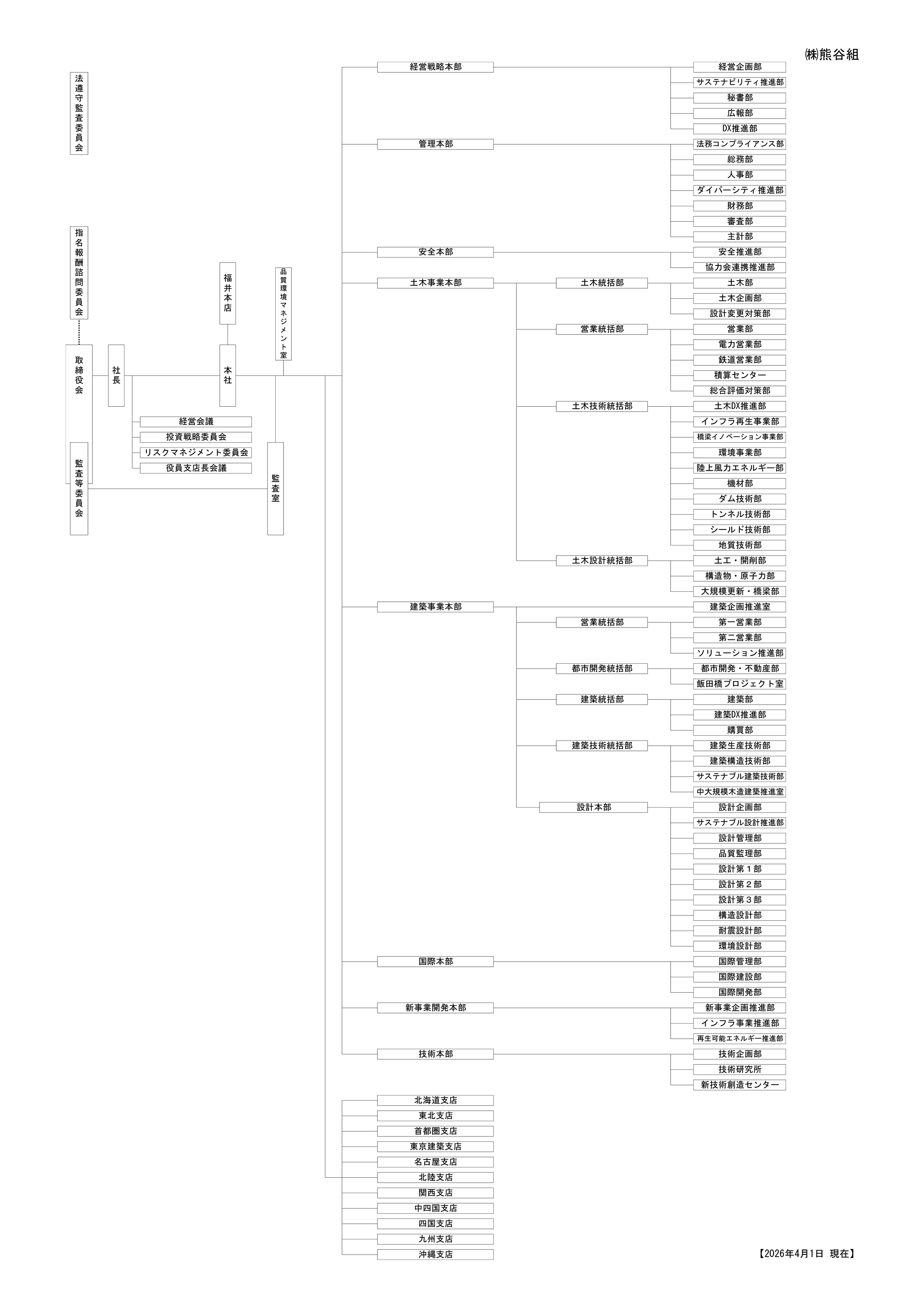 2026年4月1日現在組織図
