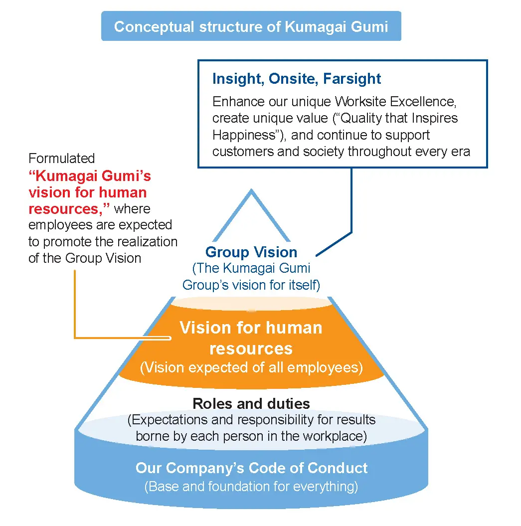 Strengthening relationships with stakeholders
