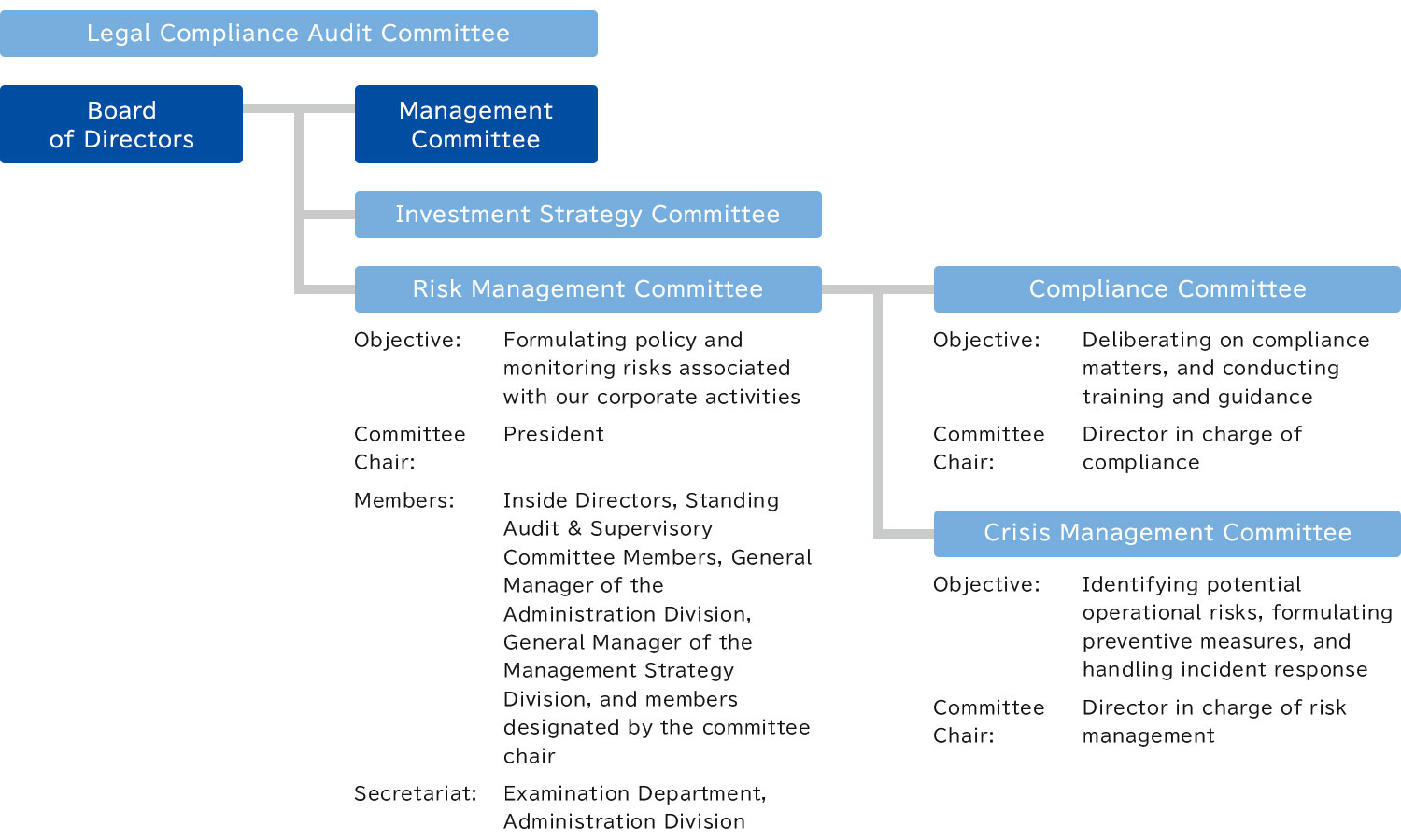 riskmanagementsystem
