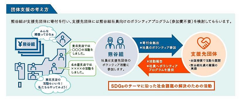 団体支援の考え方