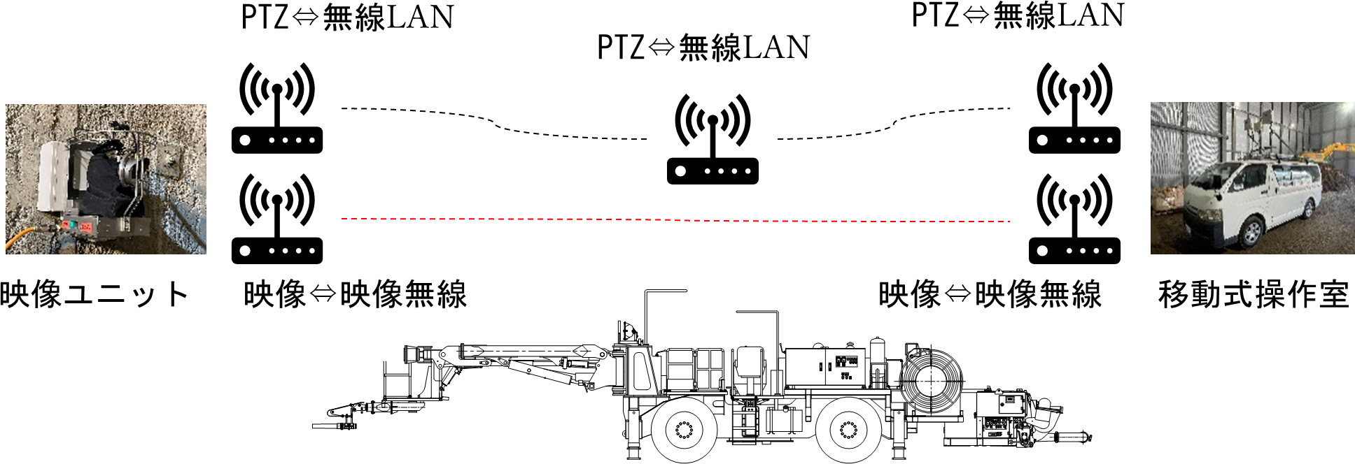 図.2 カメラユニット通信イメージ