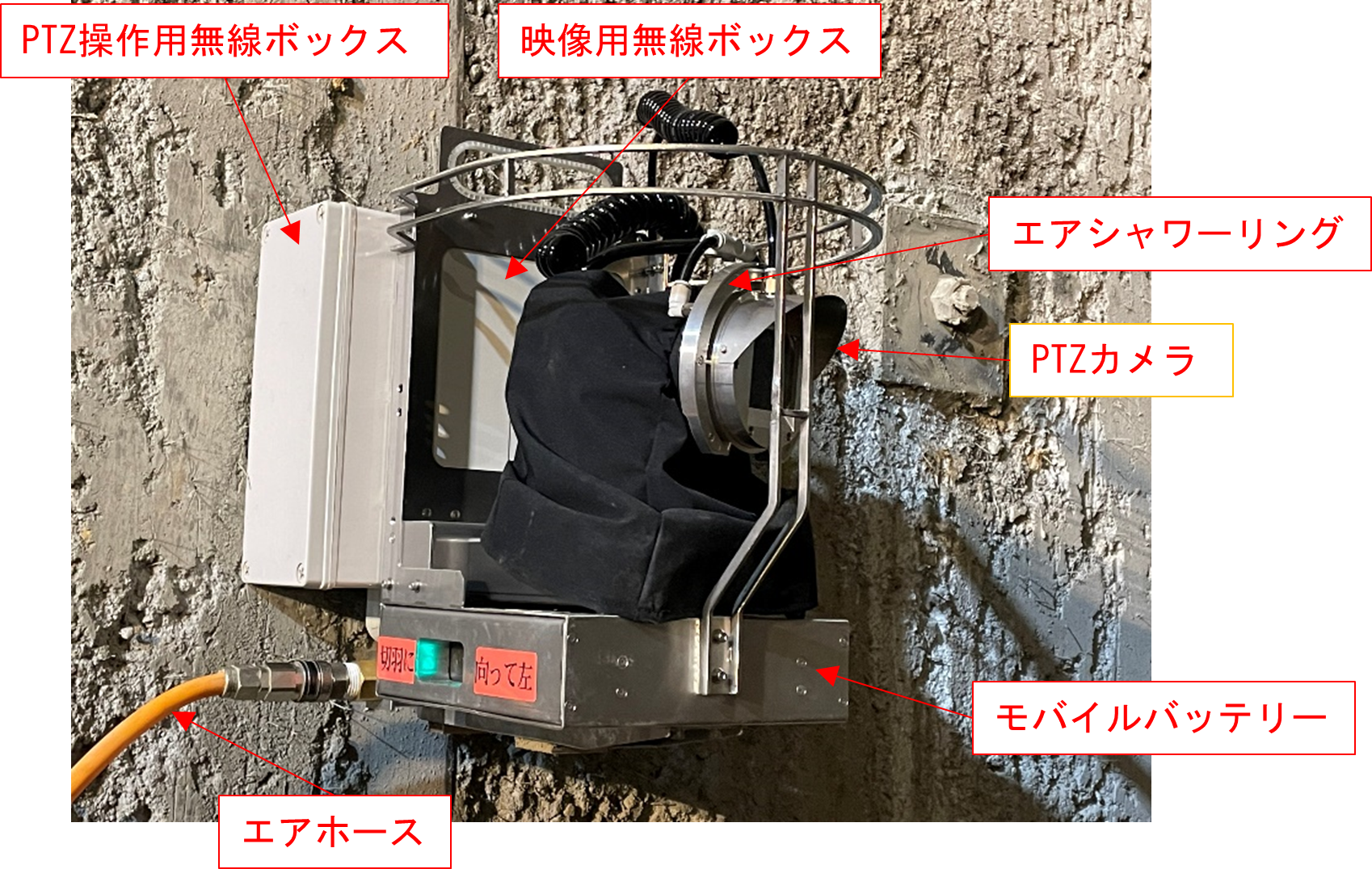 写真.1 カメラユニット