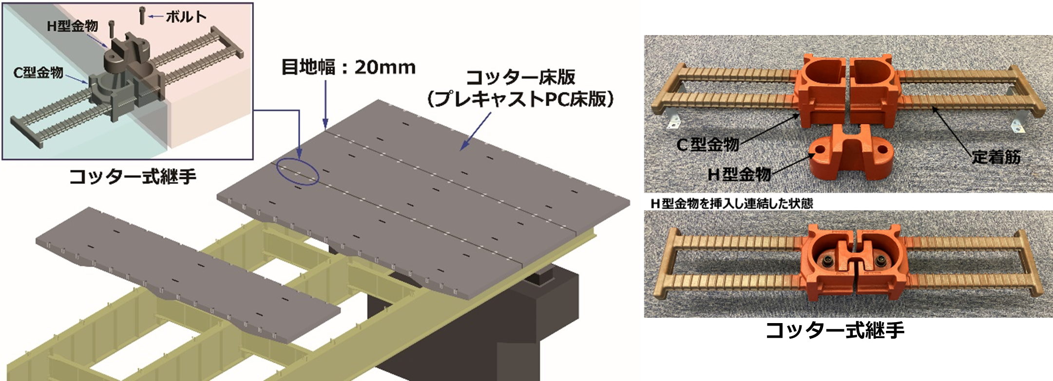 コッター床版工法