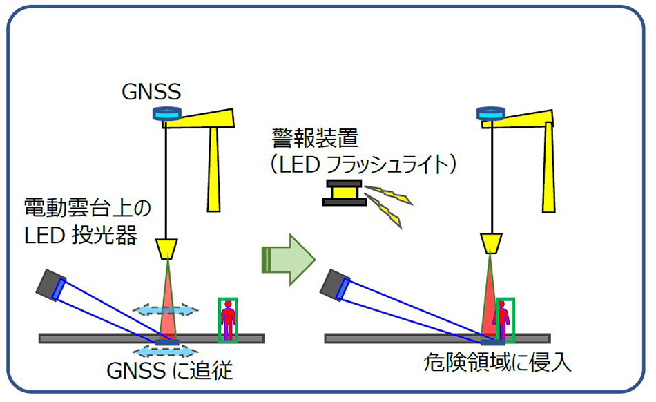 (図-2)システム概要図