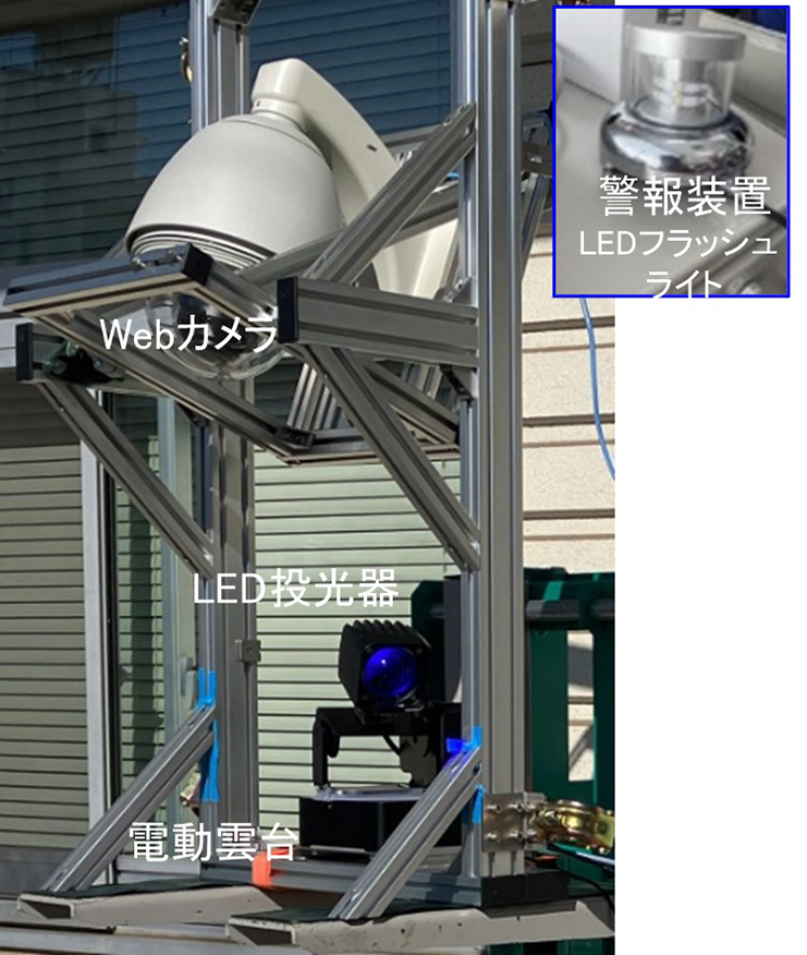 写真-2 GNSSアンテナ及び本体