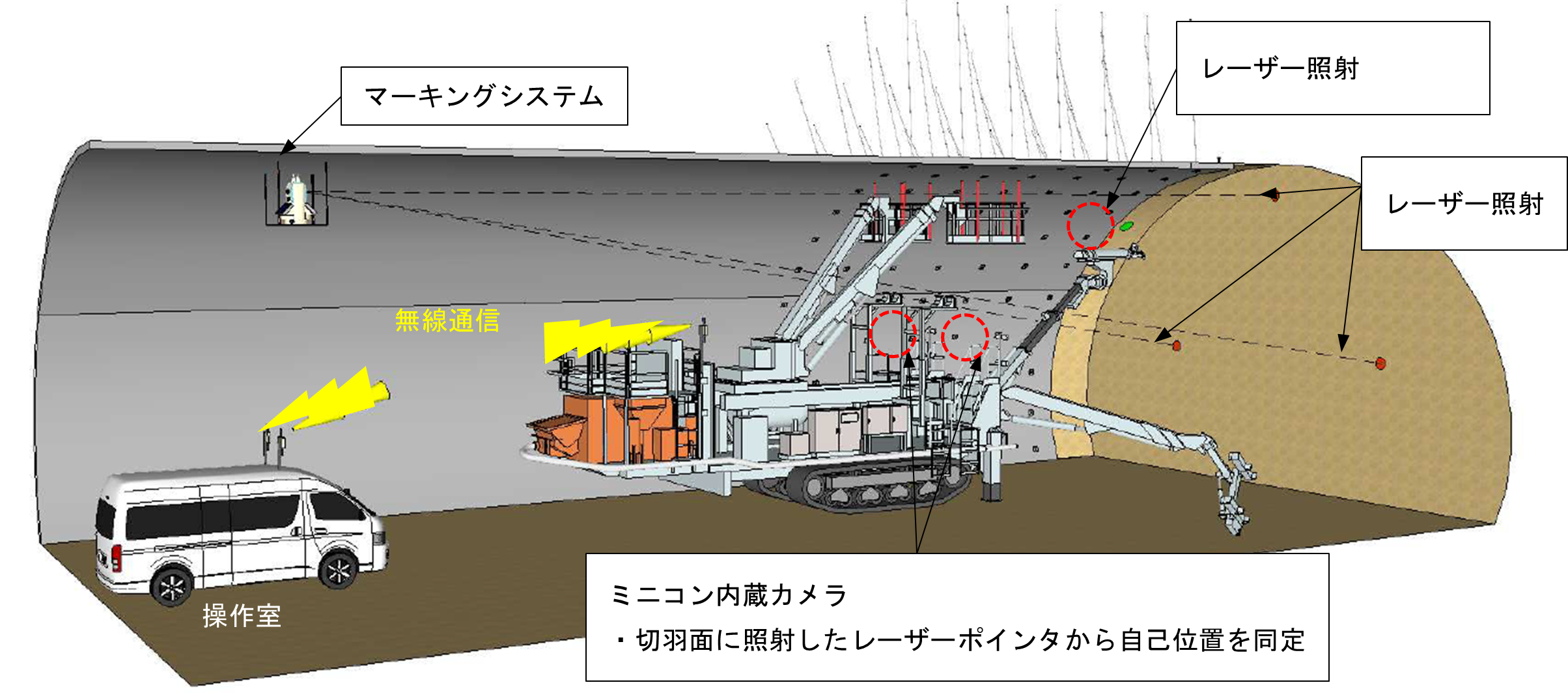 図.3 ガイダンスシステム概要