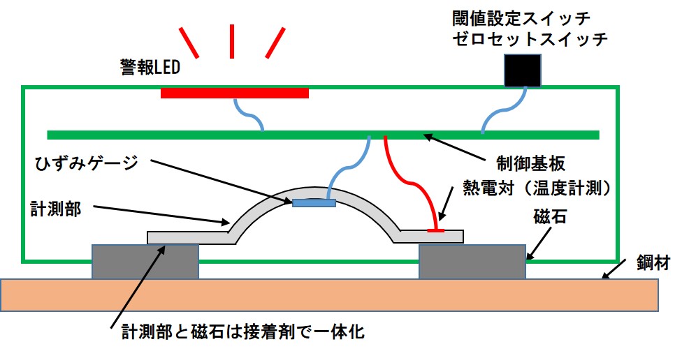 センサー構造の模式図