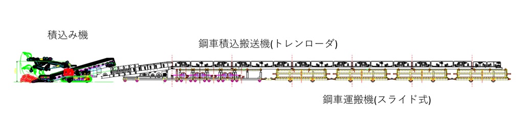 図-1 積込みシステム全体図