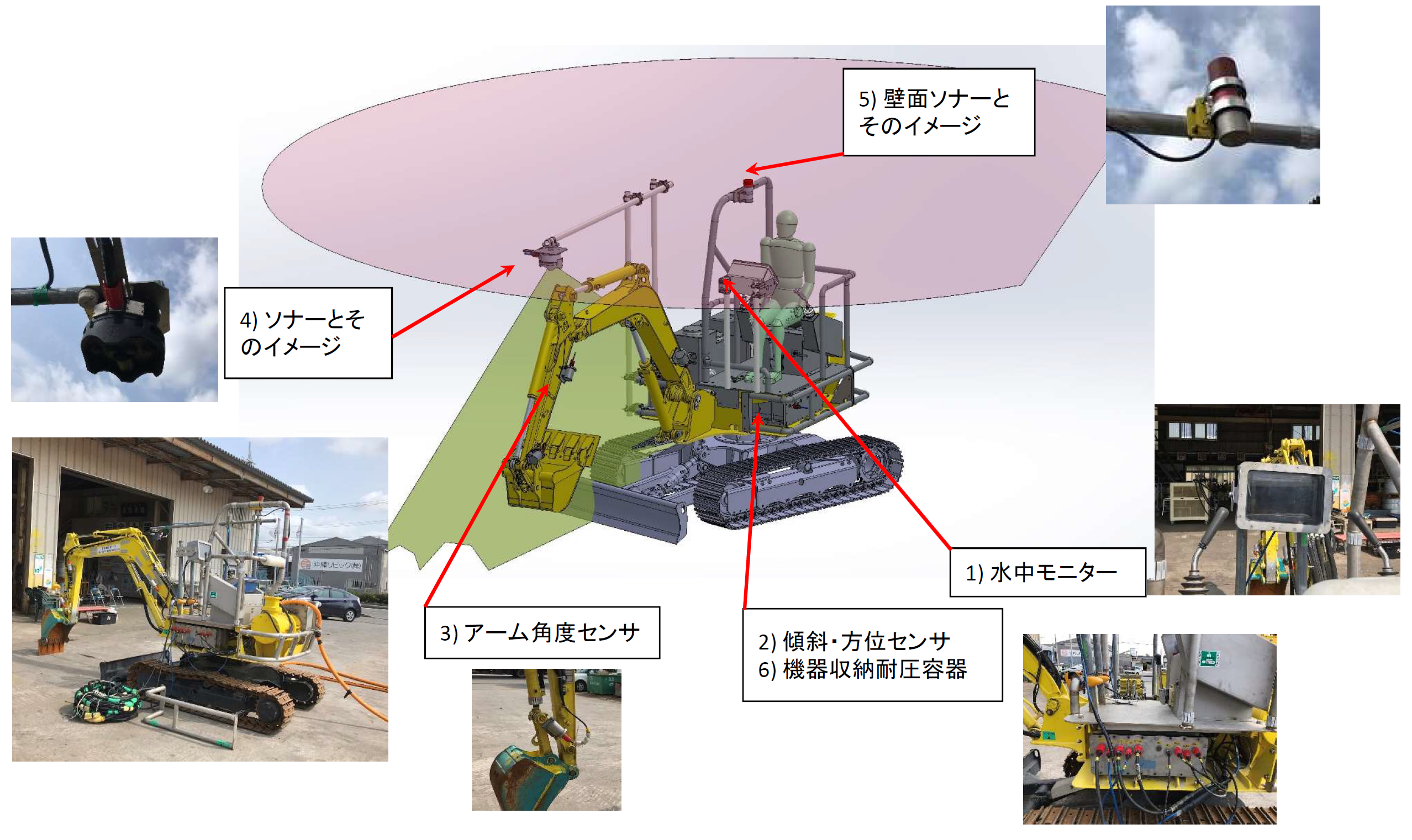 図-8 水中マシンガイダンスシステム