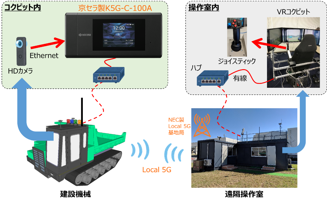 図-1 基本構成図