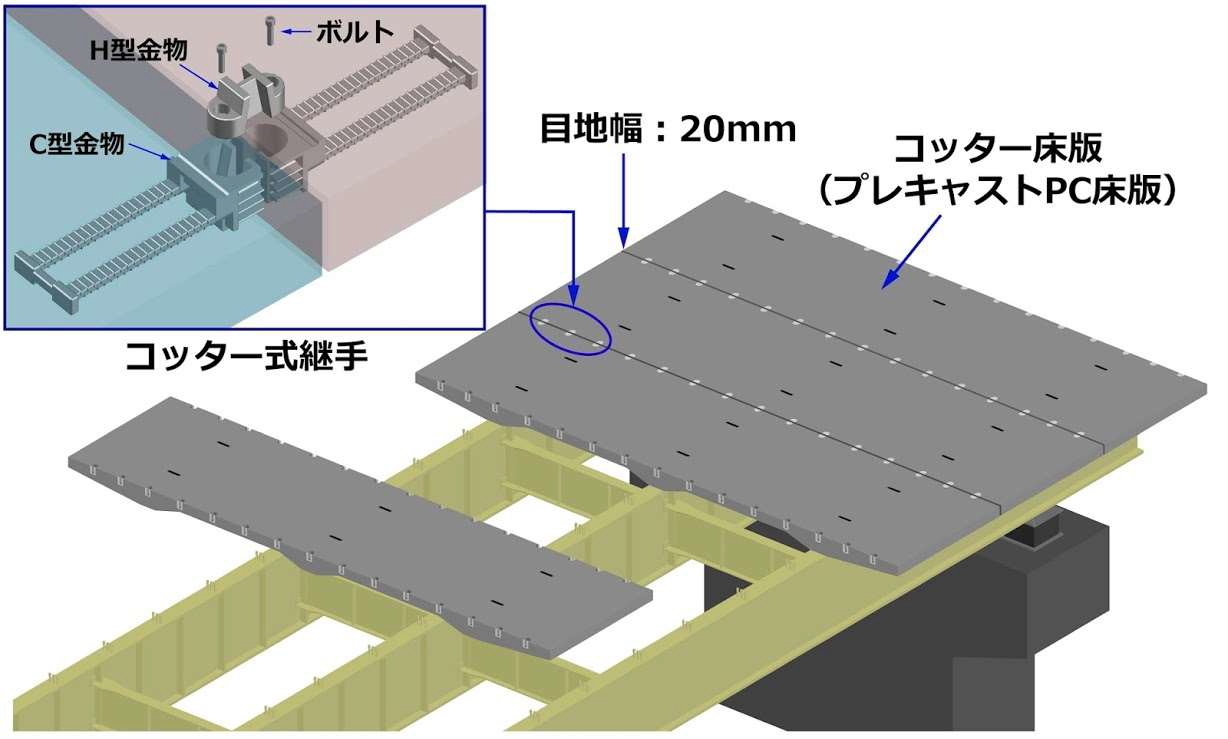 コッター床版工法