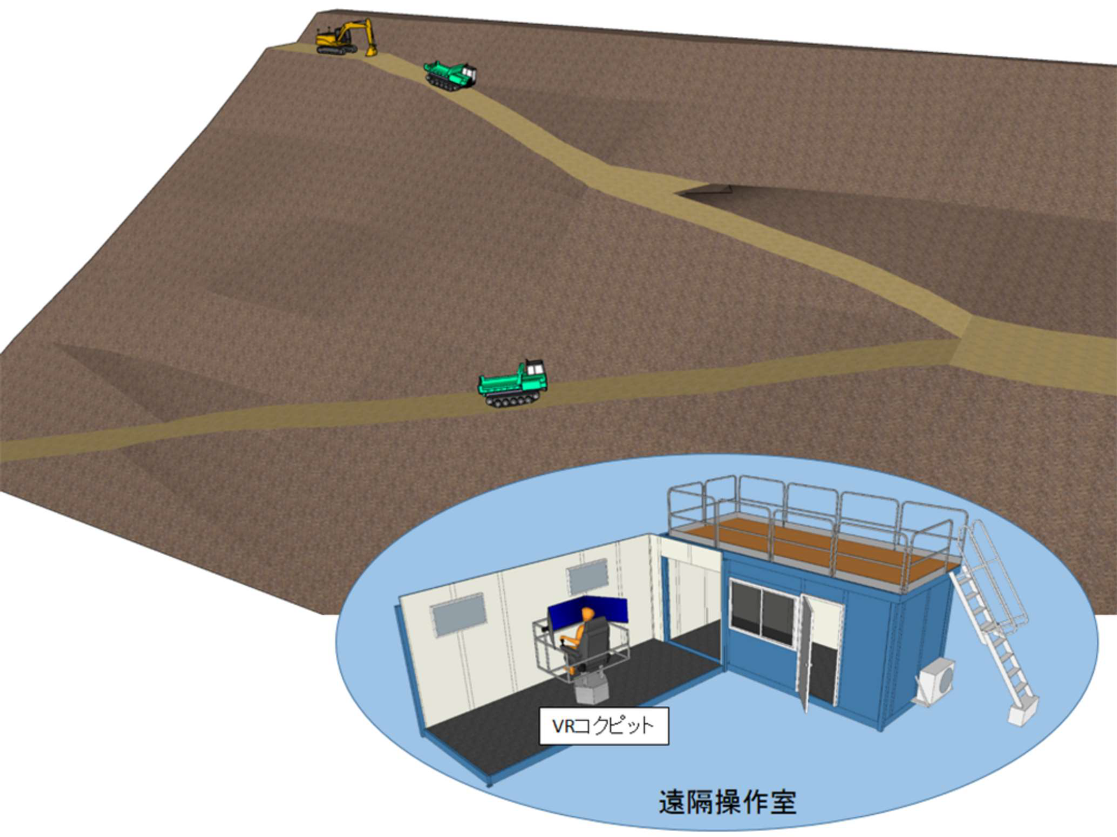 図-1 無人化施工VR技術