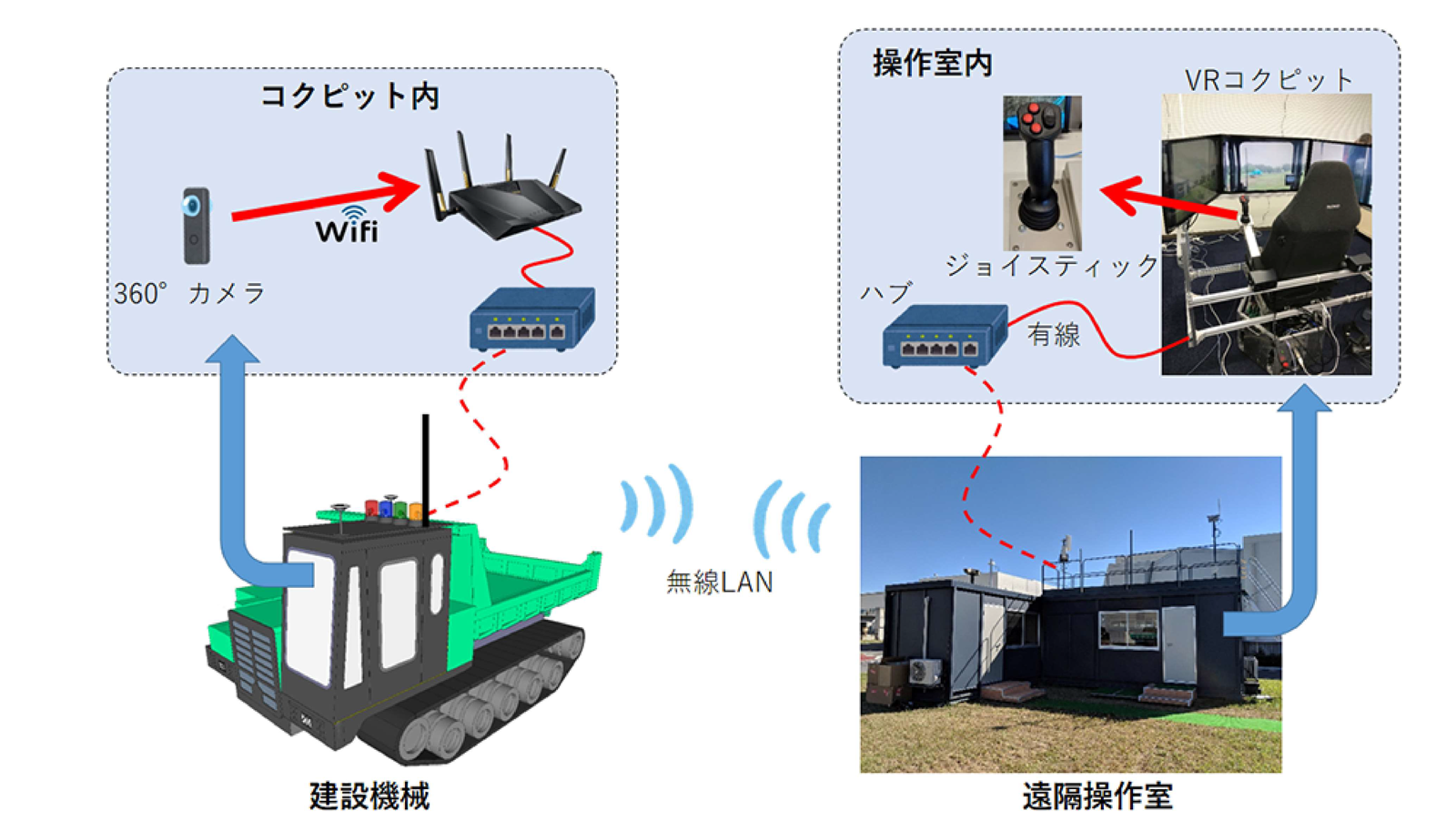 図-2 システム構成
