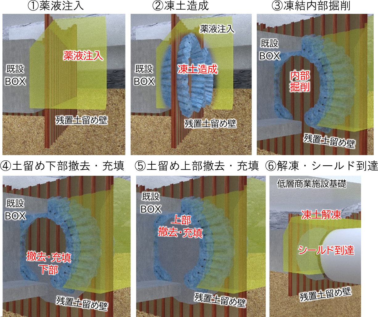 不飽和土に対する凍結工法を採用した 残置土留め壁撤去の施工手順