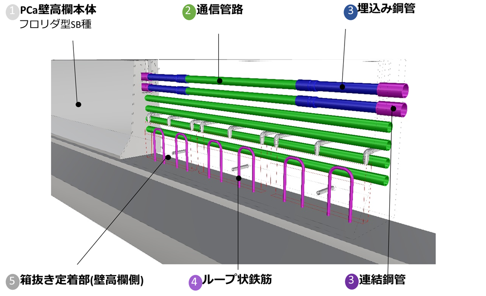 図-2 スライドジョイント壁高欄の構成要素