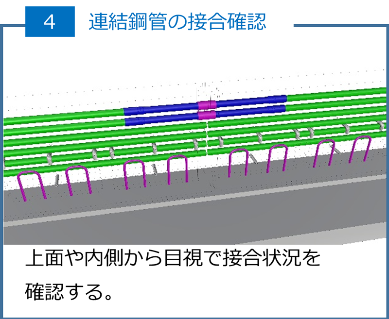 連結鋼管の接合確認
