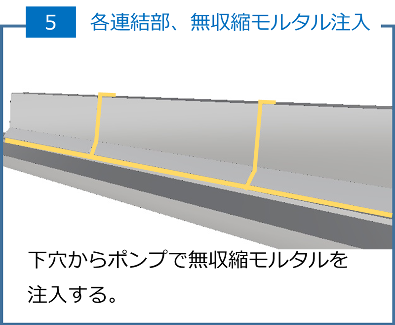 各連結部、無収縮モルタル注入