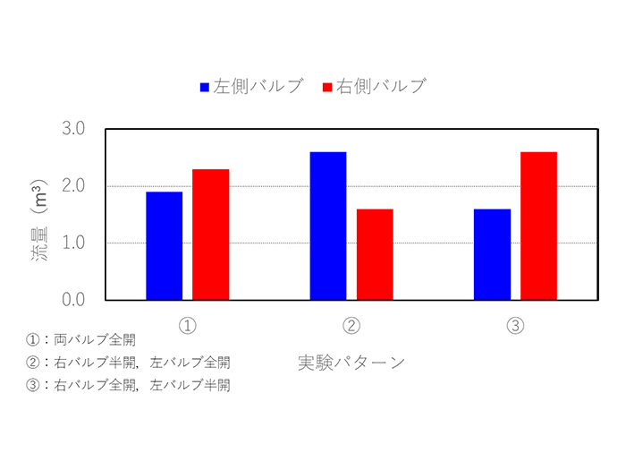 図1 手動操作実験結果