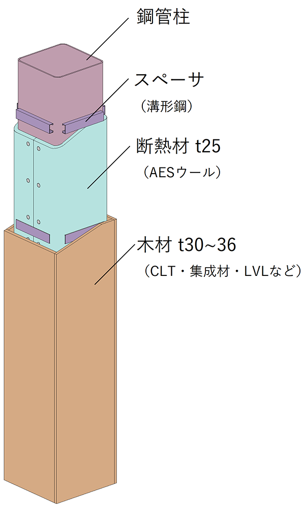 「ドレスウッド」柱1.5時間耐火の構成