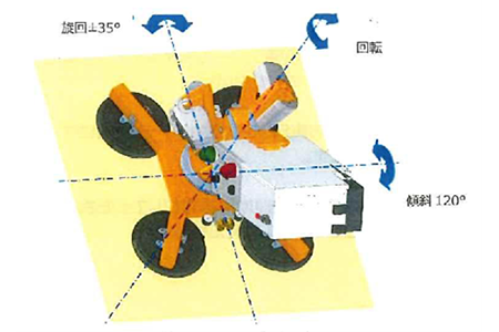(図1)ガラスジャック可動域