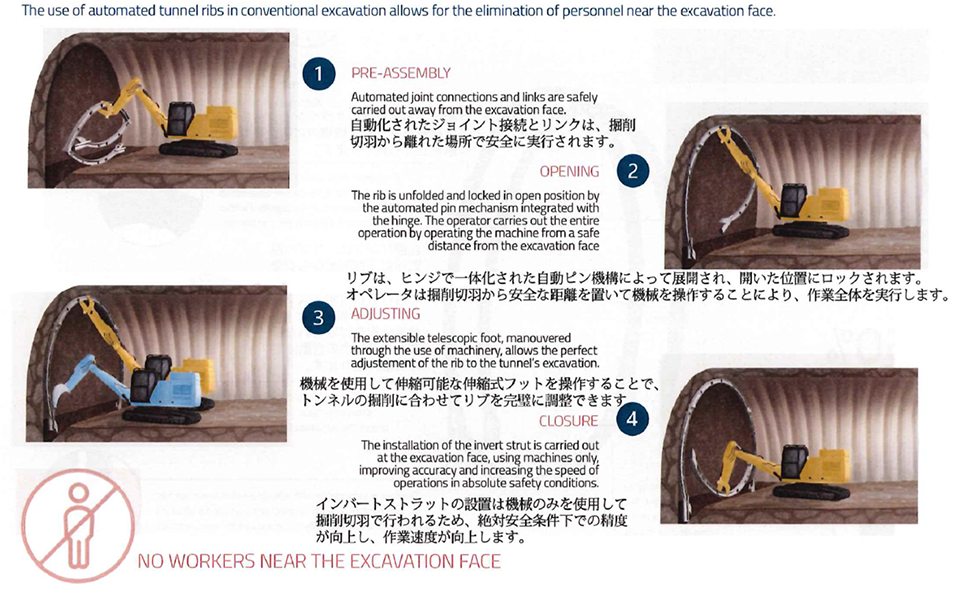 支保工の建込み手順は