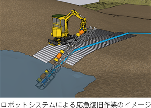 ロボットシステムによる応急復旧作業のイメージ