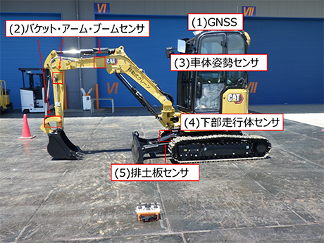 センサ搭載位置図