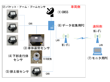 システム構成図