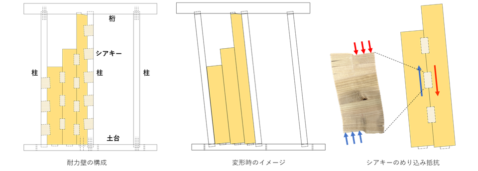 「ひみつのシアキーちゃん」詳細図