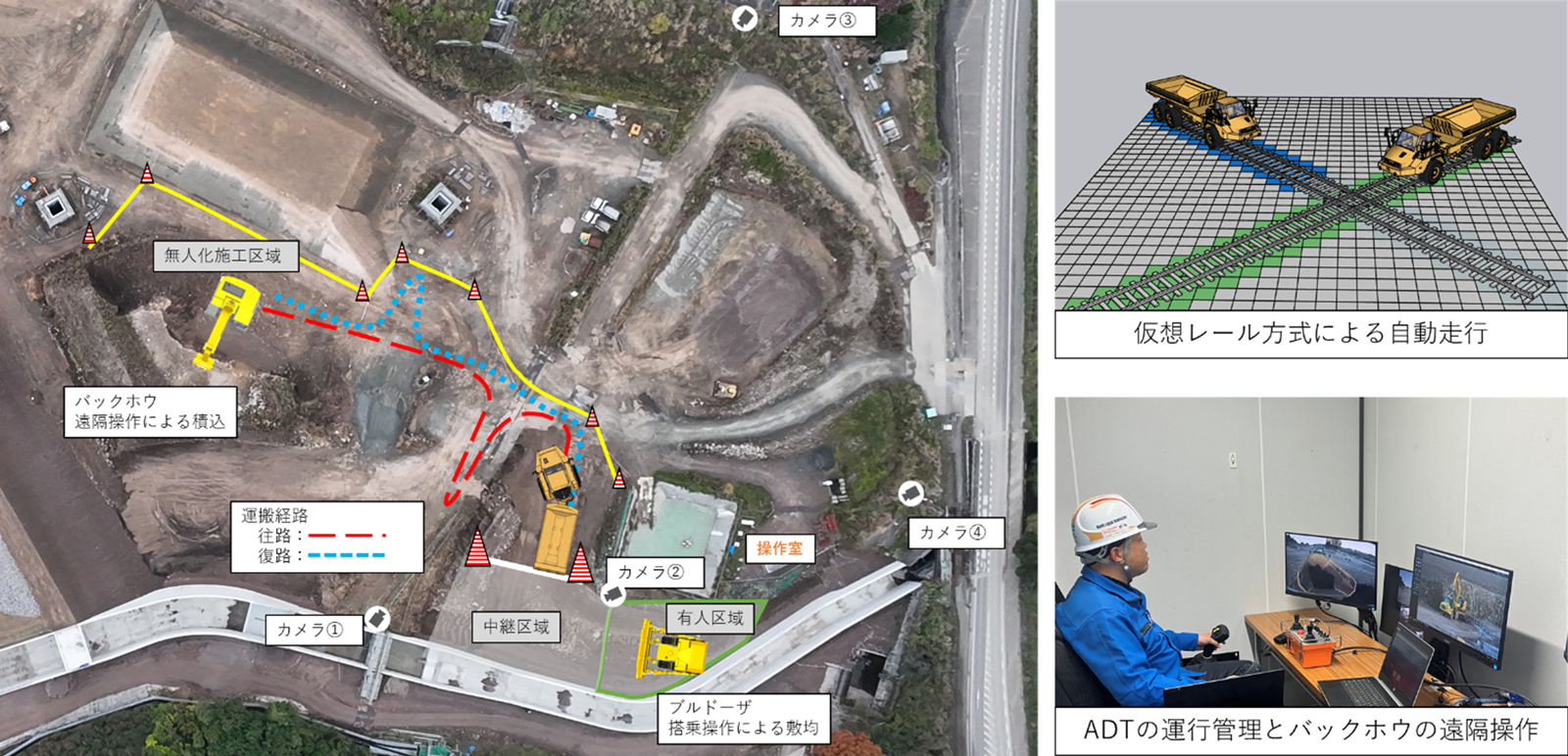 図1 運搬経路とシステム概要