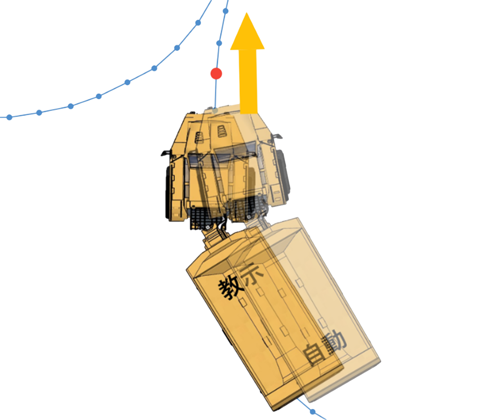 図2 制御状態可視化している様子