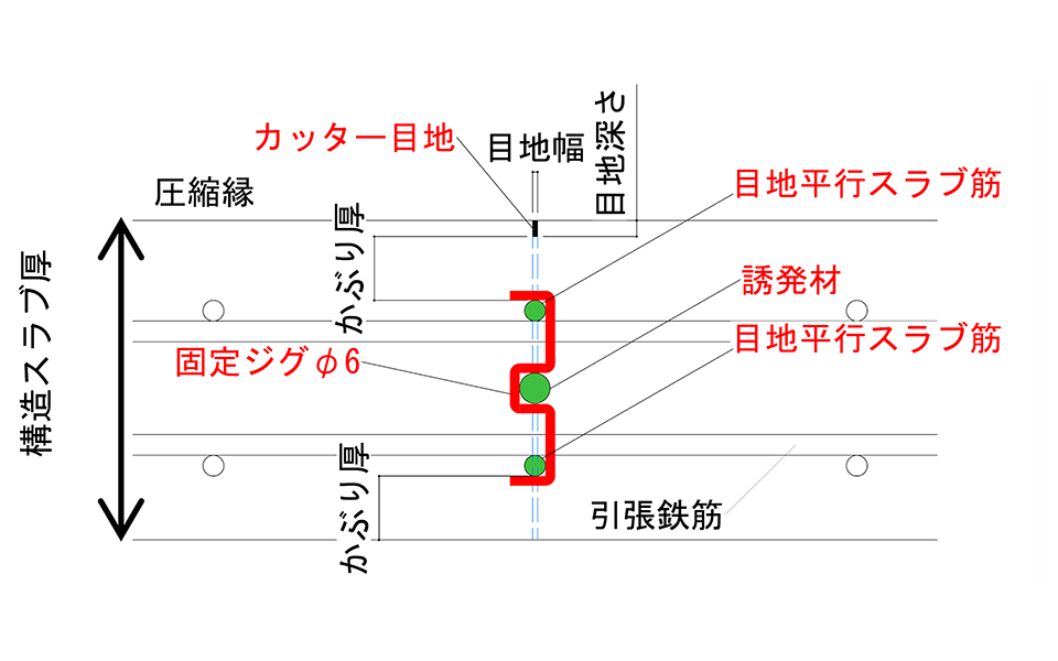図1 目地部構成部材