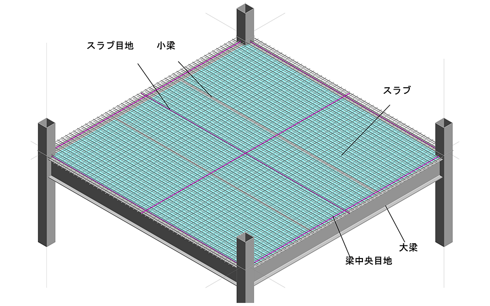 図3 目地位置(S造架構例)