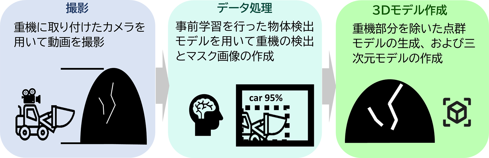 図1 システムの概要