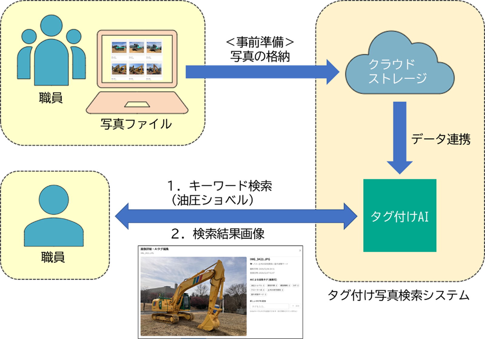 図-1　システム構成