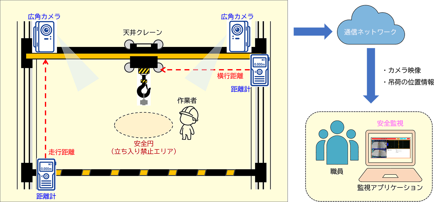 図―1 システム構成