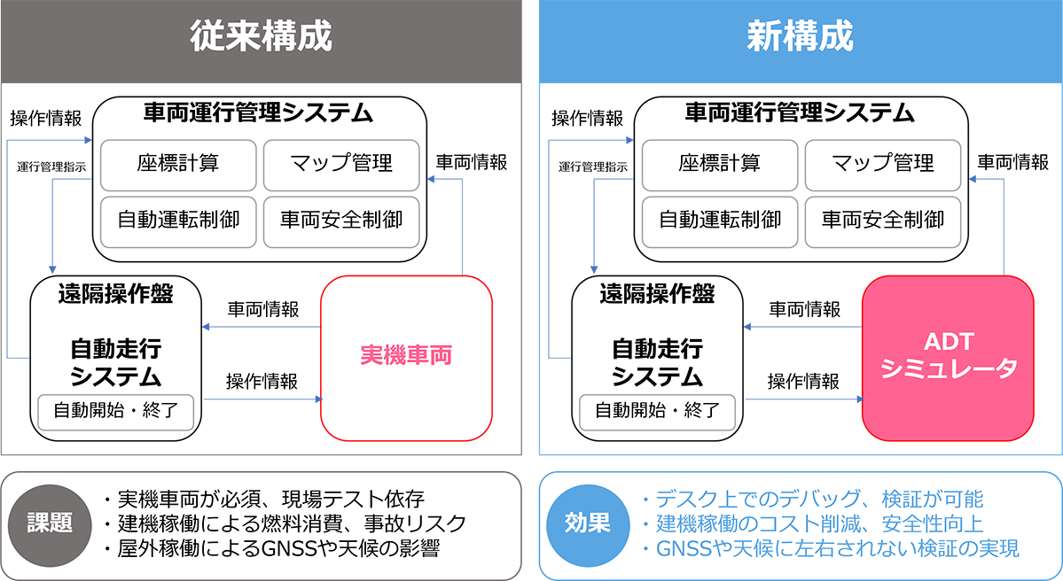 図3　システム構成
