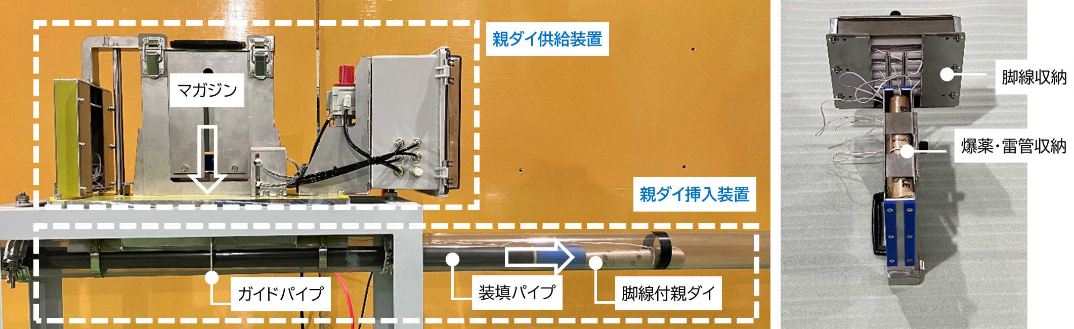 写真1(左)親ダイ装填装置 写真2(右)マガジン