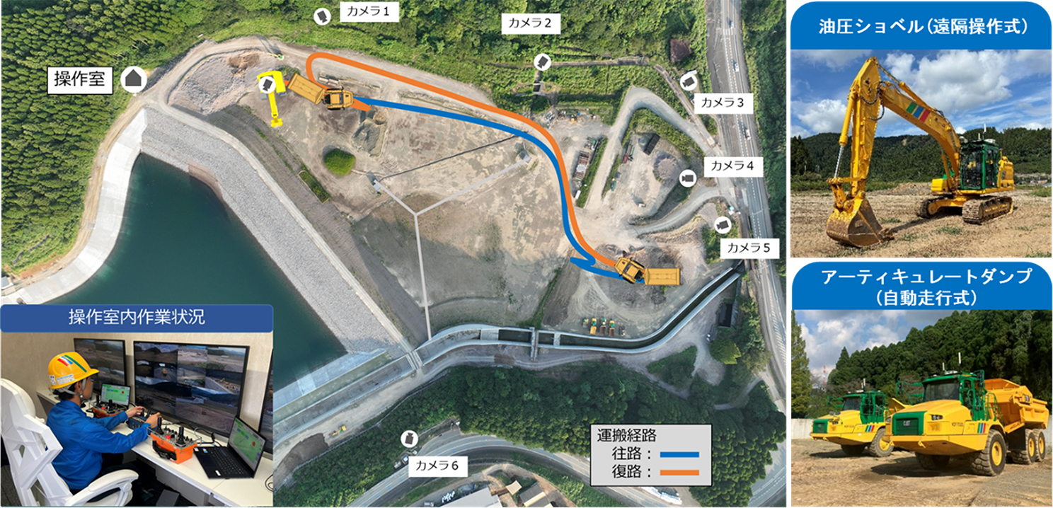 図2 運搬経路と使用重機