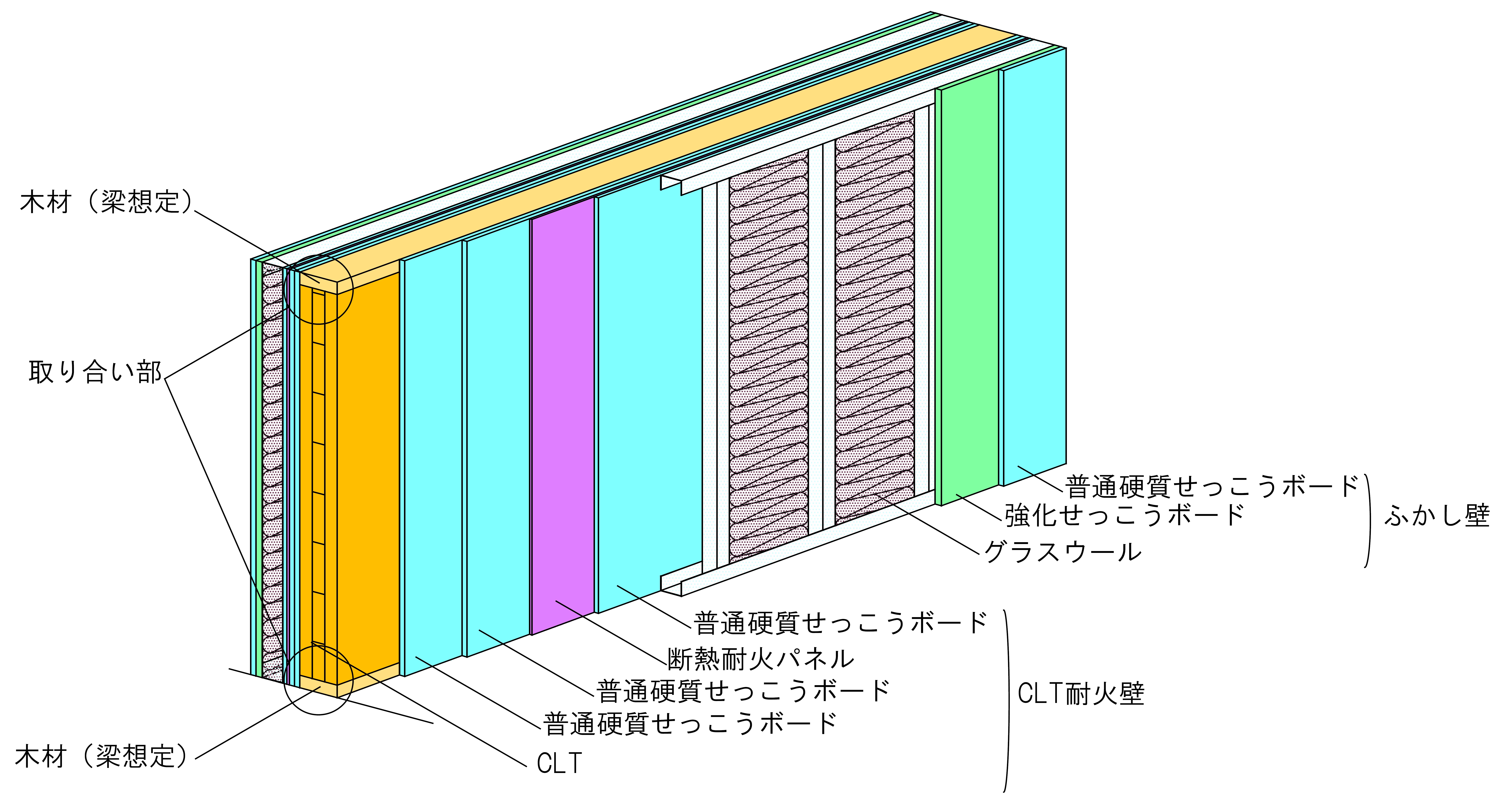 木造CLT複合壁の遮音構造の断面図