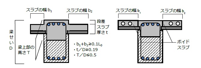 図2 適用範囲の概要