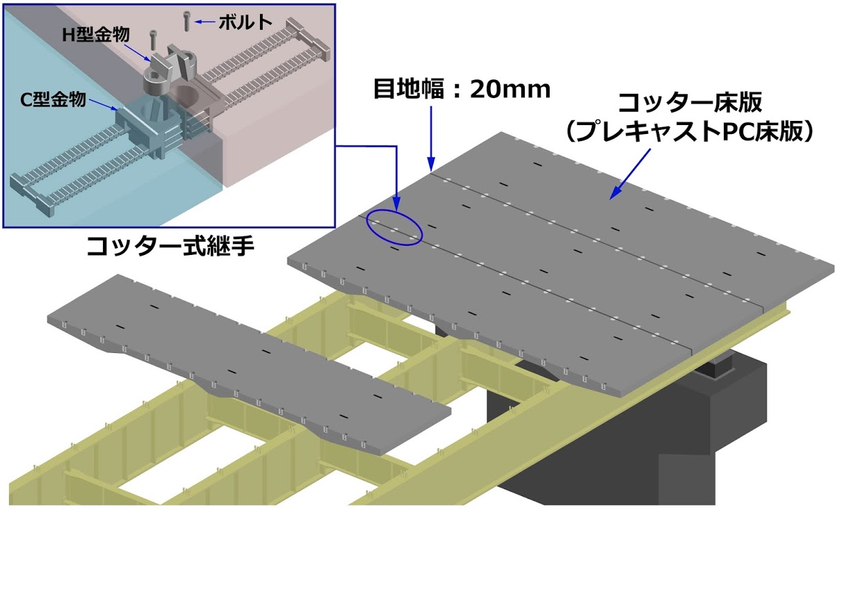 コッター床版工法とは