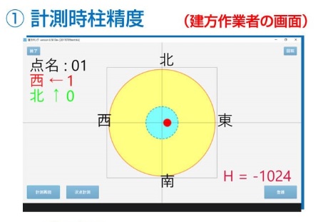 図-4 建方作業者用の表示画面例
