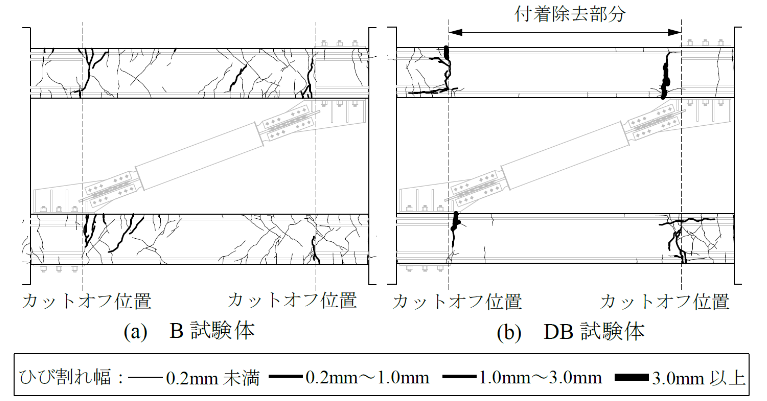 図3 梁の損傷状況(1/100rad.除荷時)